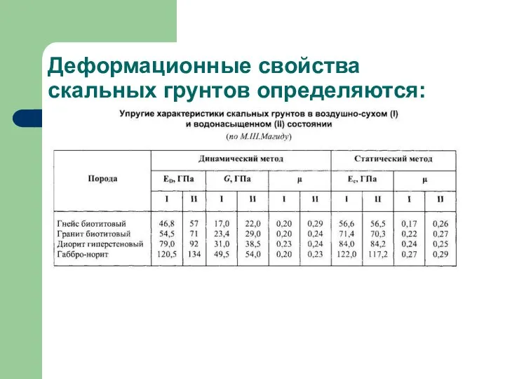 Деформационные свойства скальных грунтов определяются: