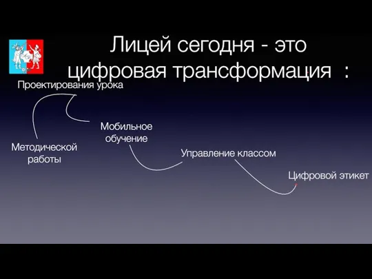 Лицей сегодня - это цифровая трансформация : Проектирования урока Мобильное обучение Управление