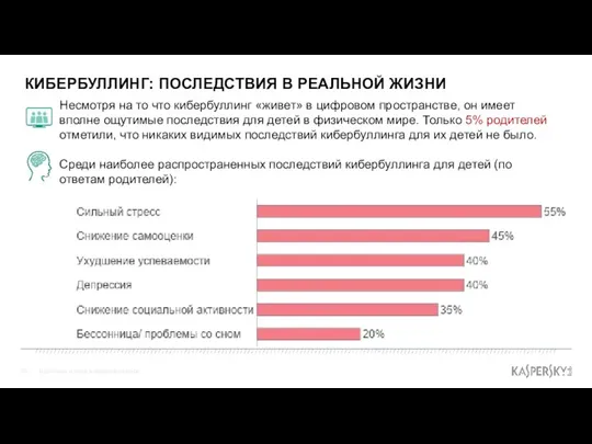 КИБЕРБУЛЛИНГ: ПОСЛЕДСТВИЯ В РЕАЛЬНОЙ ЖИЗНИ Взрослые и дети в цифровом мире Несмотря