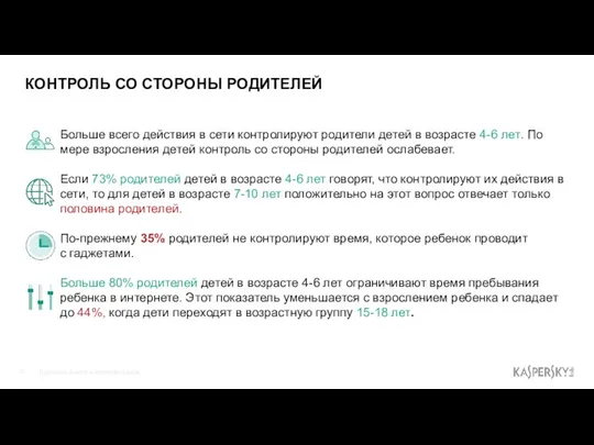 КОНТРОЛЬ СО СТОРОНЫ РОДИТЕЛЕЙ Больше всего действия в сети контролируют родители детей