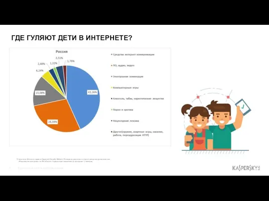 ГДЕ ГУЛЯЮТ ДЕТИ В ИНТЕРНЕТЕ? Взрослые и дети в цифровом мире *Статистика