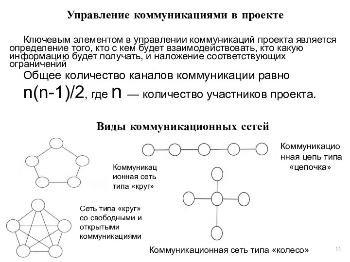 Управление коммуникациями в проекте Ключевым элементом в управлении коммуникаций проекта является определение