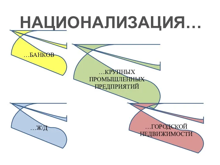 НАЦИОНАЛИЗАЦИЯ… …БАНКОВ …Ж/Д …КРУПНЫХ ПРОМЫШЛЕННЫХ ПРЕДПРИЯТИЙ …ГОРОДСКОЙ НЕДВИЖИМОСТИ