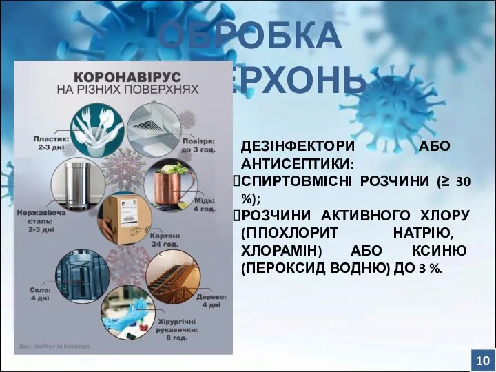 ОБРОБКА ПОВЕРХОНЬ ДЕЗІНФЕКТОРИ АБО АНТИСЕПТИКИ: СПИРТОВМІСНІ РОЗЧИНИ (≥ 30 %); РОЗЧИНИ АКТИВНОГО