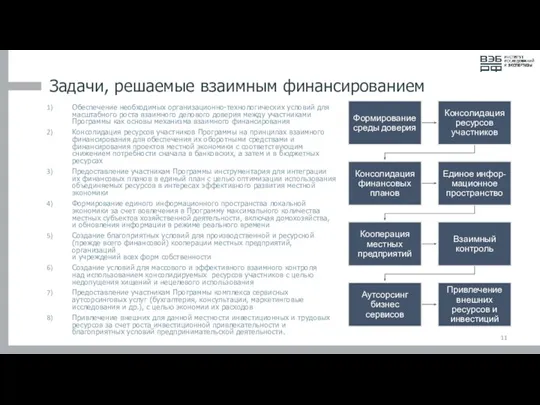 Задачи, решаемые взаимным финансированием Обеспечение необходимых организационно-технологических условий для масштабного роста взаимного