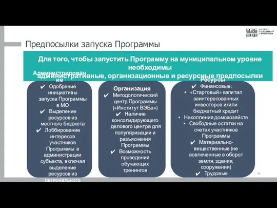 Предпосылки запуска Программы Для того, чтобы запустить Программу на муниципальном уровне необходимы