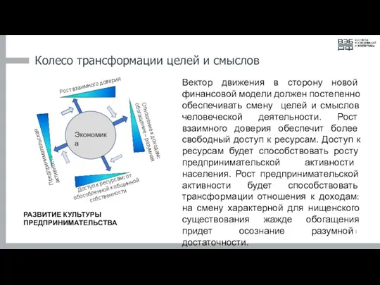 Колесо трансформации целей и смыслов Экономика Рост взаимного доверия Отношение к доходам: