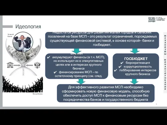 Идеология МЕХАНИЗМЫ ФИНАНСИРОВАНИЯ Большой бизнес Малый бизнес Недостаток ресурсов для развития малых