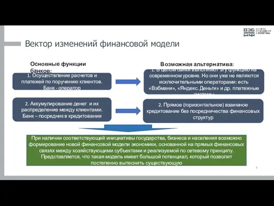 Вектор изменений финансовой модели 1. Осуществление расчетов и платежей по поручению клиентов.