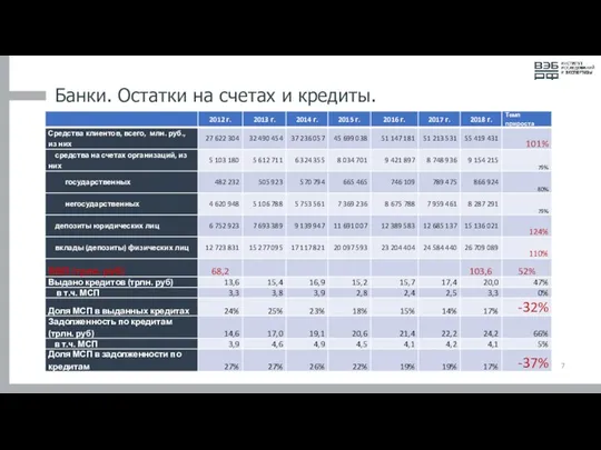 Банки. Остатки на счетах и кредиты.