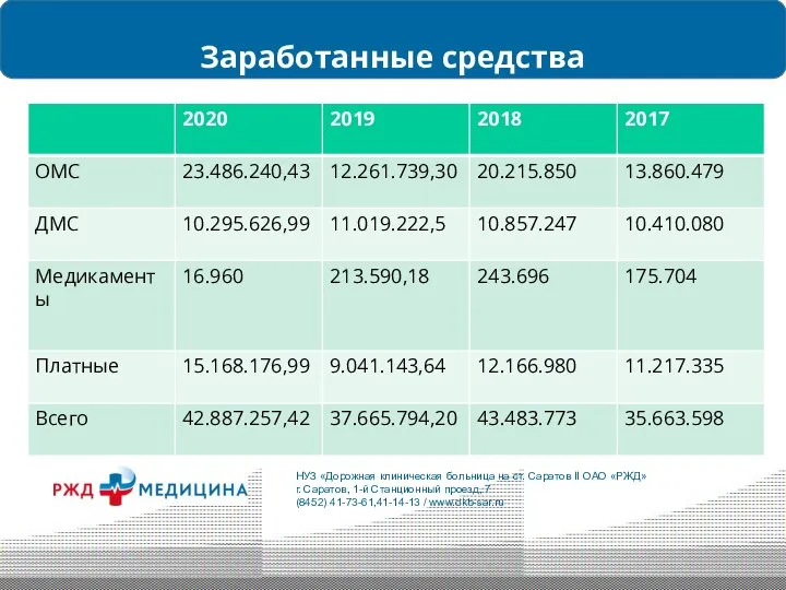 Заработанные средства