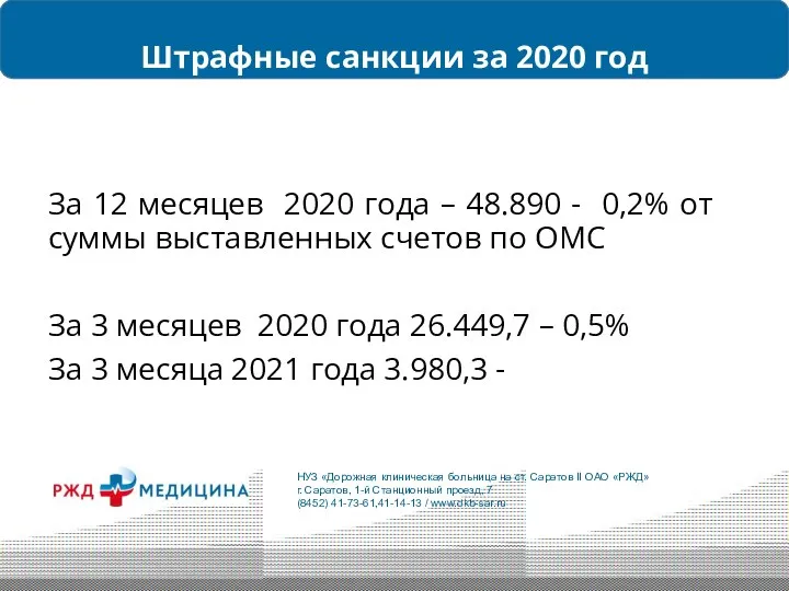 Штрафные санкции за 2020 год За 12 месяцев 2020 года – 48.890