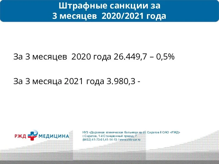 Штрафные санкции за 3 месяцев 2020/2021 года За 3 месяцев 2020 года