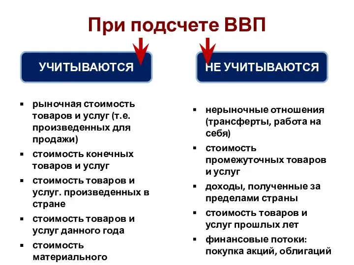 При подсчете ВВП УЧИТЫВАЮТСЯ НЕ УЧИТЫВАЮТСЯ рыночная стоимость товаров и услуг (т.е.