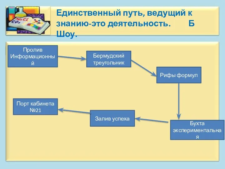 Единственный путь, ведущий к знанию-это деятельность. Б Шоу. Пролив Информационный Бермудский треугольник