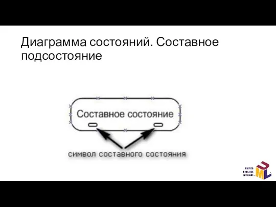 Диаграмма состояний. Составное подсостояние