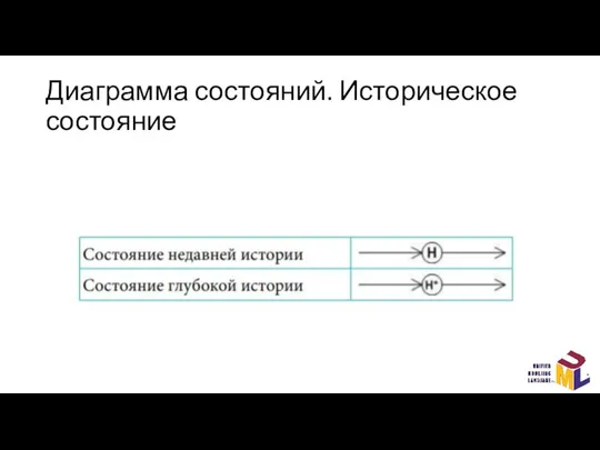 Диаграмма состояний. Историческое состояние