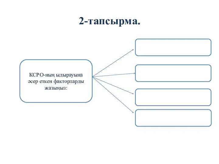 2-тапсырма. КСРО-ның ыдырауына әсер еткен факторларды жазыңыз: