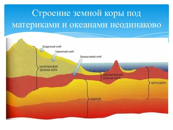 Строение земной коры под материками и океанами неодинаково