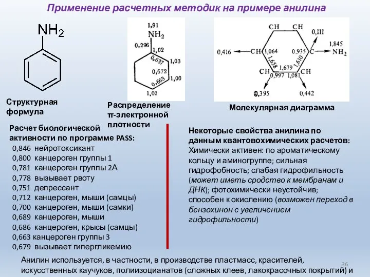 Применение расчетных методик на примере анилина Молекулярная диаграмма Структурная формула Расчет биологической