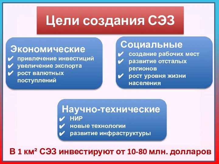 Цели создания СЭЗ Экономические привлечение инвестиций увеличение экспорта рост валютных поступлений Социальные