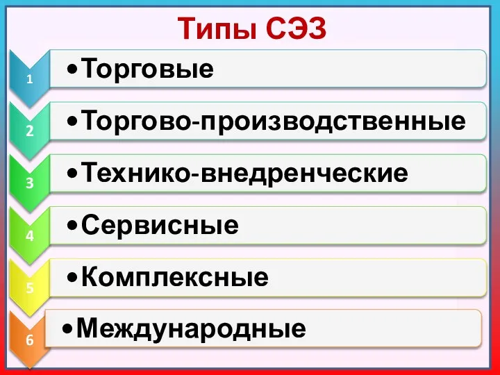 Типы СЭЗ