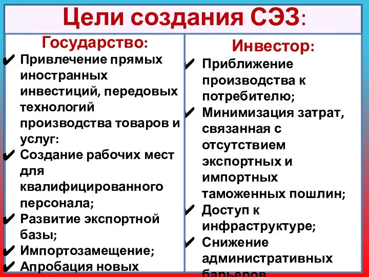 Цели создания СЭЗ: Инвестор: Приближение производства к потребителю; Минимизация затрат, связанная с