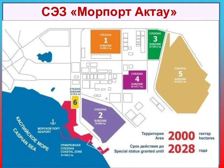 Место расположения: Республика Казахстан, г.Актау, территория морского порта и промышленной зоны. Цели: