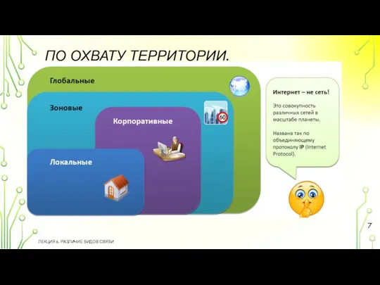 ПО ОХВАТУ ТЕРРИТОРИИ. ЛЕКЦИЯ 6. РАЗЛИЧИЕ ВИДОВ СВЯЗИ