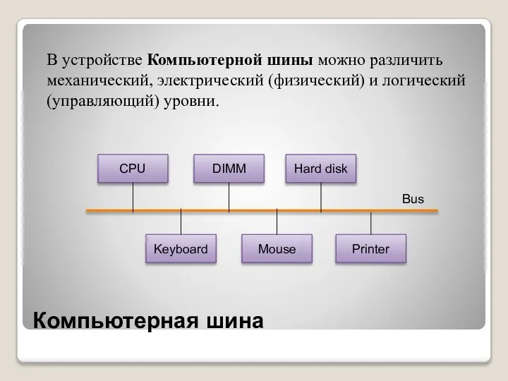 Компьютерная шина В устройстве Компьютерной шины можно различить механический, электрический (физический) и логический (управляющий) уровни.