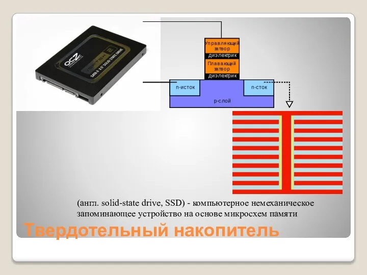 Твердотельный накопитель (англ. solid-state drive, SSD) - компьютерное немеханическое запоминающее устройство на основе микросхем памяти