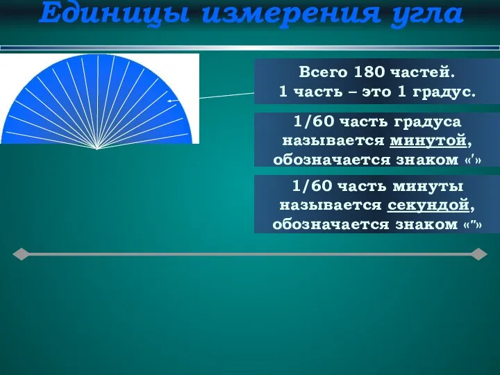 Единицы измерения угла Всего 180 частей. 1 часть – это 1 градус.