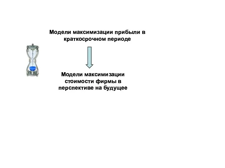 Модели максимизации прибыли в краткосрочном периоде Модели максимизации стоимости фирмы в перспективе