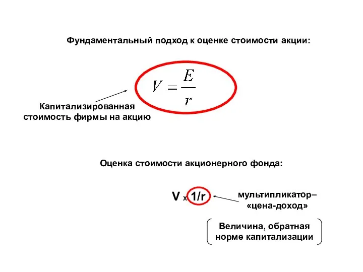 Фундаментальный подход к оценке стоимости акции: Оценка стоимости акционерного фонда: V Х