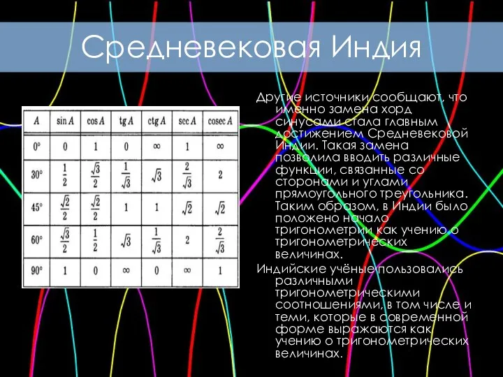 Другие источники сообщают, что именно замена хорд синусами стала главным достижением Средневековой