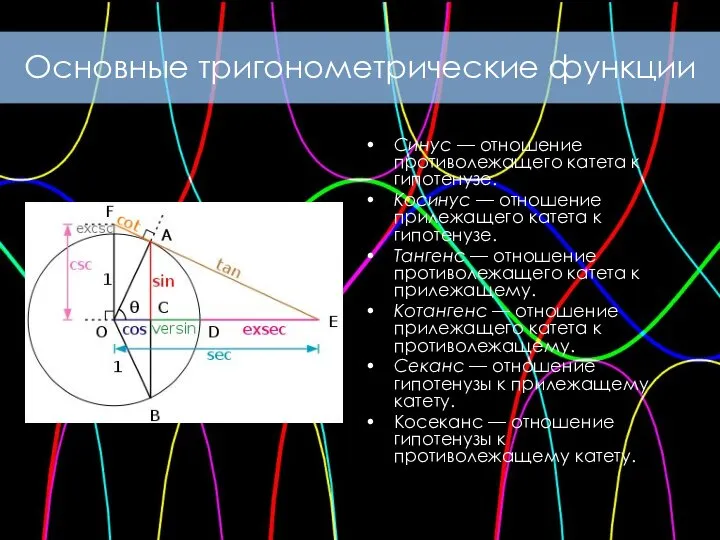 Основные тригонометрические функции Синус — отношение противолежащего катета к гипотенузе. Косинус —