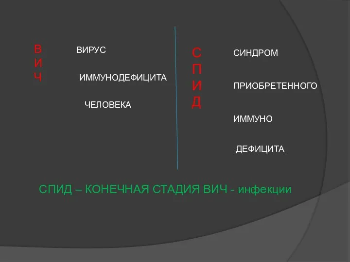 В И Ч ВИРУС ИММУНОДЕФИЦИТА ЧЕЛОВЕКА С П И Д СИНДРОМ ПРИОБРЕТЕННОГО