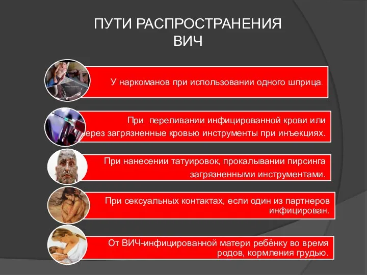 ПУТИ РАСПРОСТРАНЕНИЯ ВИЧ