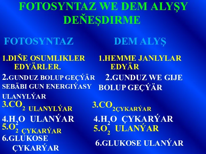 FOTOSYNTAZ WE DEM ALYŞY DEŇEŞDIRME 1.DIŇE OSUMLIKLER EDYÄRLER. 1.HEMME JANLYLAR EDYÄR FOTOSYNTAZ