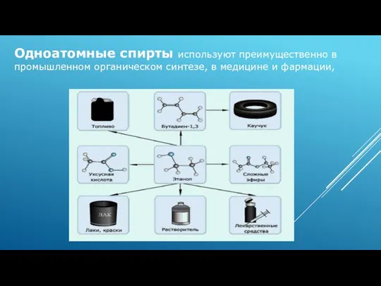 Одноатомные спирты используют преимущественно в промышленном органическом синтезе, в медицине и фармации,