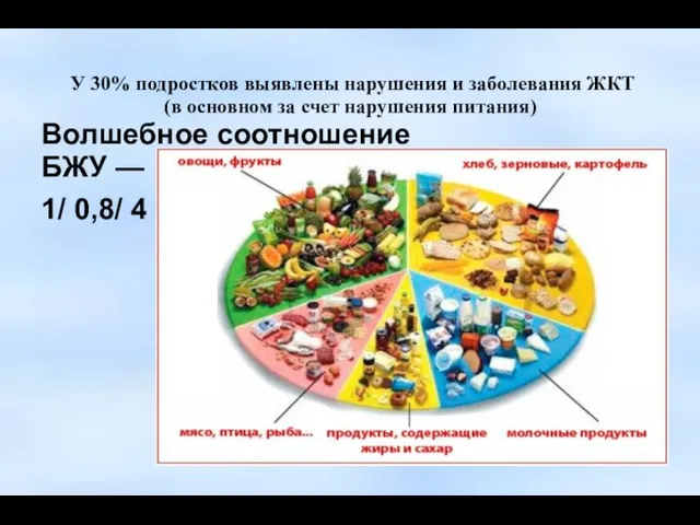 У 30% подростков выявлены нарушения и заболевания ЖКТ (в основном за счет