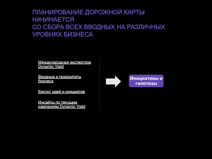 Инициативы и гипотезы Инсайты по текущим кампаниям Dynamic Yield Вводные и приоритеты