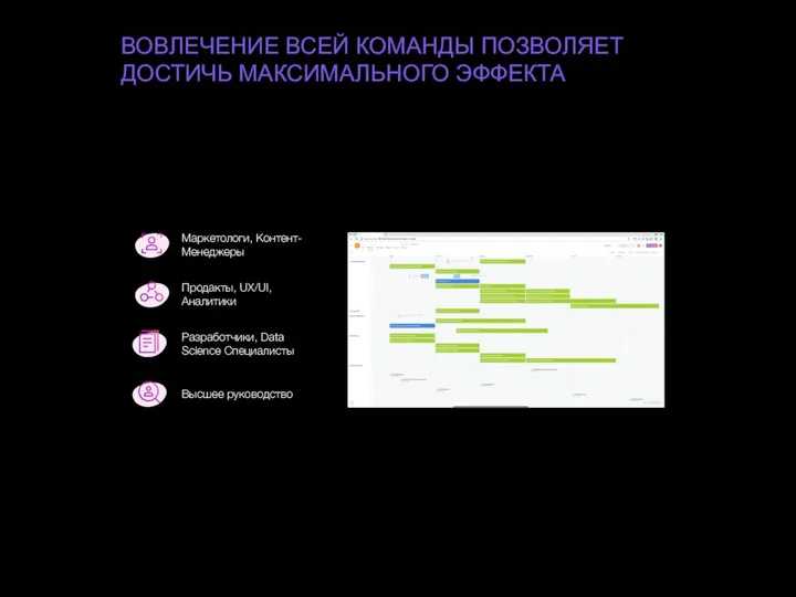 Маркетологи, Контент-Менеджеры Продакты, UX/UI, Аналитики Разработчики, Data Science Специалисты Высшее руководство ВОВЛЕЧЕНИЕ