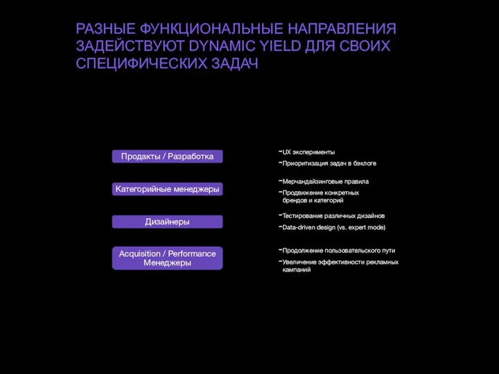 Продакты / Разработка Категорийные менеджеры Дизайнеры Acquisition / Performance Менеджеры UX эксперименты