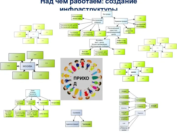 Над чем работаем: создание инфраструктуры ПРИХОД