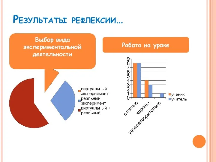 Результаты рефлексии… Выбор вида экспериментальной деятельности Работа на уроке