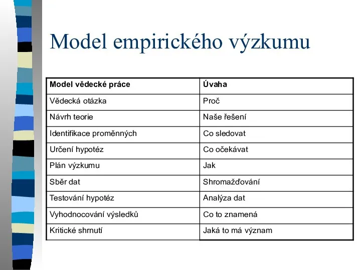 Model empirického výzkumu
