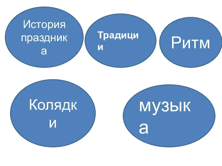 История праздника Традиции Ритм Колядки музыка