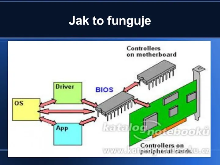 Jak to funguje