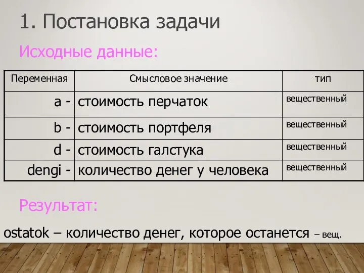 1. Постановка задачи Исходные данные: Результат: ostatok – количество денег, которое останется – вещ.